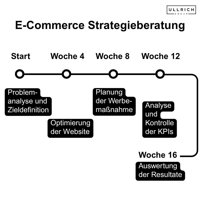 Individuelle Beteiligungsmodelle, Beratung auf Augenhöhe und Coaching für Unternehmer – mit der Ullrich Group GmbH. Individuelle Beteiligungsmodelle, Beratung auf Augenhöhe und Coaching für Unternehmer – mit der Ullrich Group GmbH.